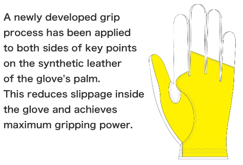 A newly developed grip process has been applied to both sides of key points on the synthetic leather of the glove's palm. This reduces slippage inside the glove and achieves maximum gripping power.