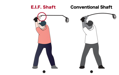 E.I.F. Shaft｜ゴルフパートナーのオリジナルブランド